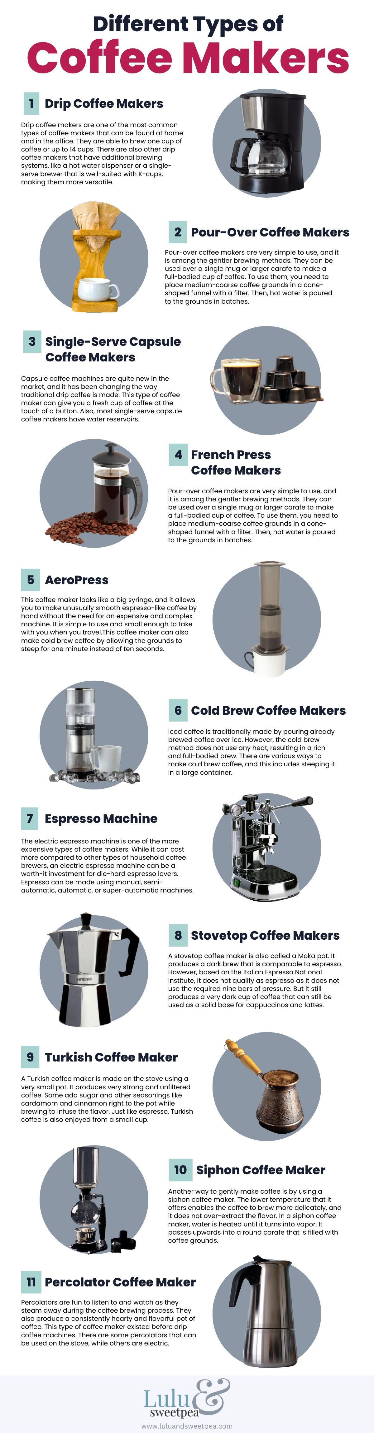 Is Coffee Maker Included in the Wedding Registry?